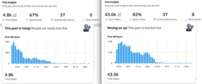 Reddit stats comparison of old vs. new title